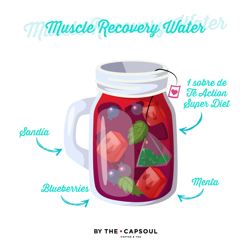 Muscle Recovery Water
